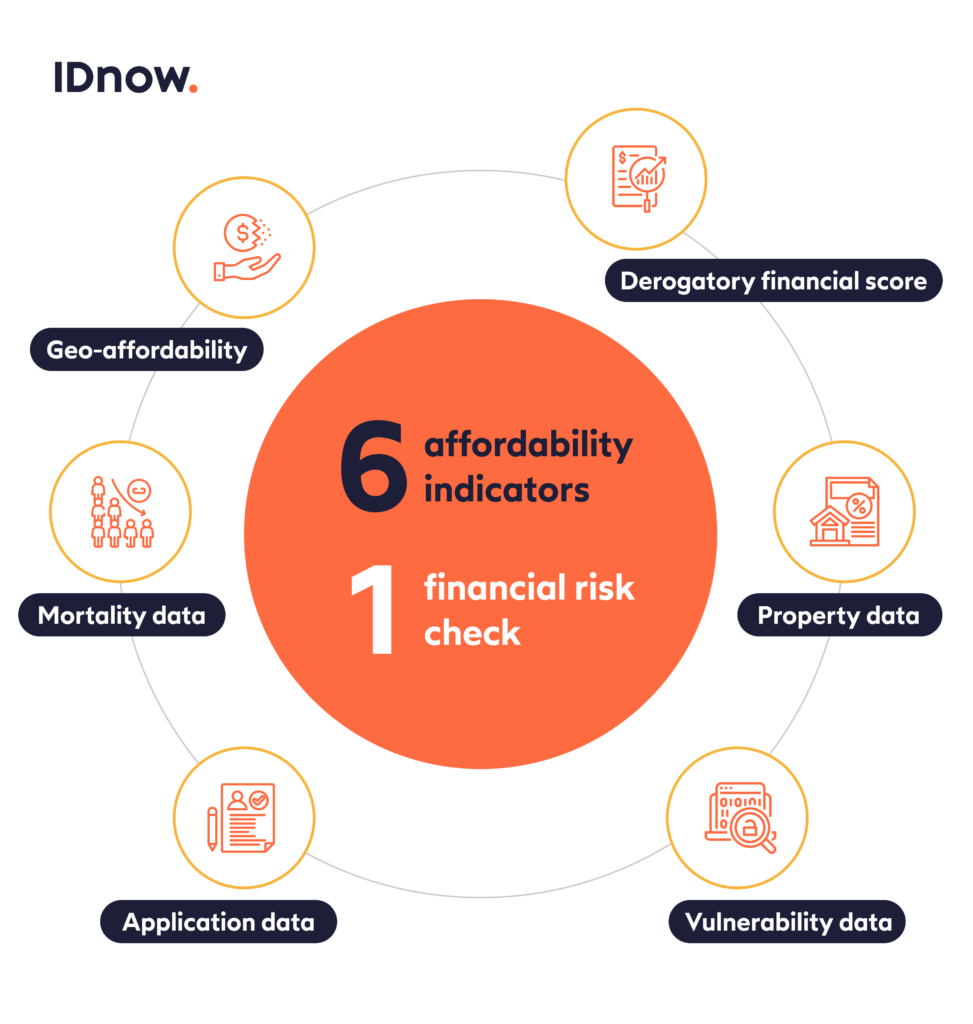 Reimagining affordability: Why 6 financial risk check indicators are better than 2. 1