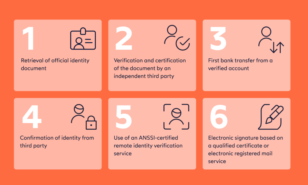 six requirements of the French monetary and financial code