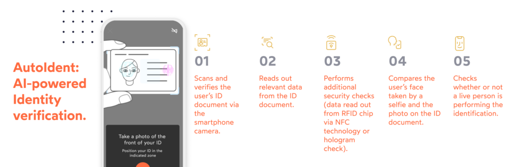 Automated IDV via AutoIdent enables travel portals to verify new users on their platform to prevent holiday rental scams.