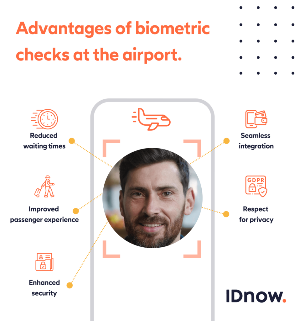 advantages of biometric checks at the airport infographic with outline of phone and a picture of a man in the center with five advantages around him