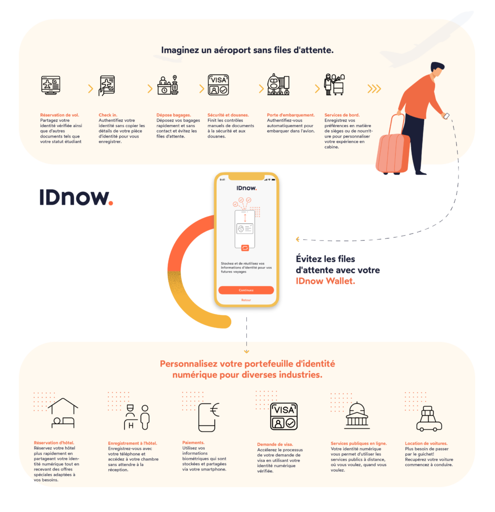 À mesure que les portefeuilles d'identité numérique gagnent en ampleur, le secteur du transport aérien a la possibilité d’en tirer profit et d’améliorer votre expérience de voyage sur différents points.