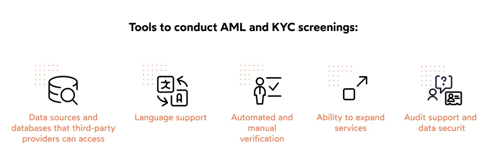 Graphic showing the different tools that can be used to conduct AML and KYC screenings.