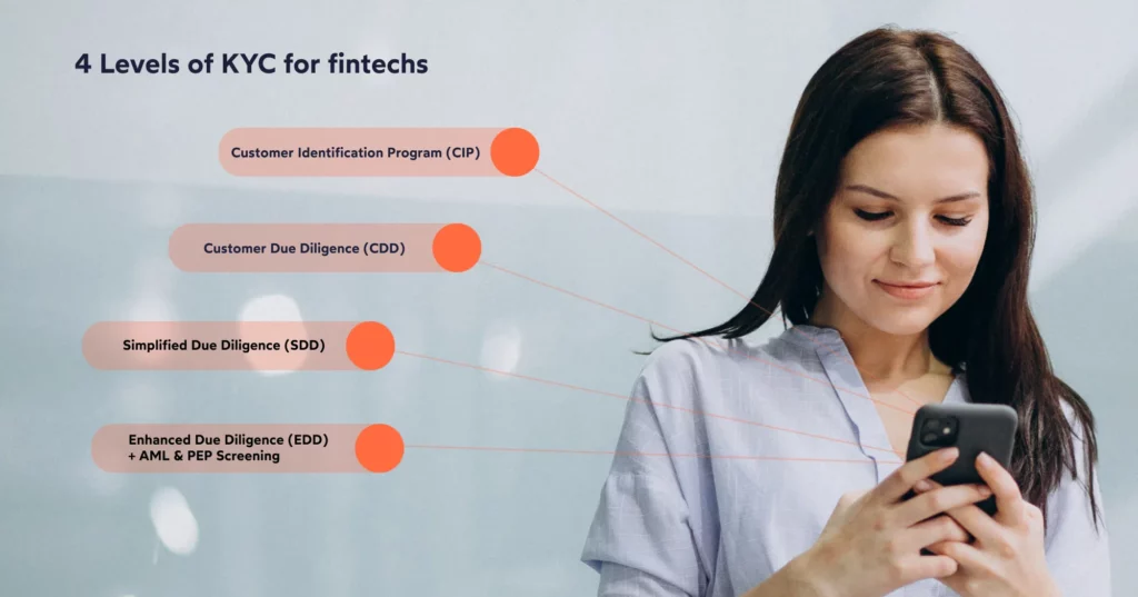 KYC is a crucial regulatory requirement for fintech companies and other institutions with financial responsibilities.