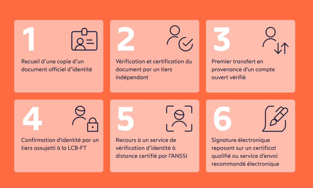 PVID vs QES : Quelles solutions privilégier pour l’entrée en relation bancaire et financière ? 1