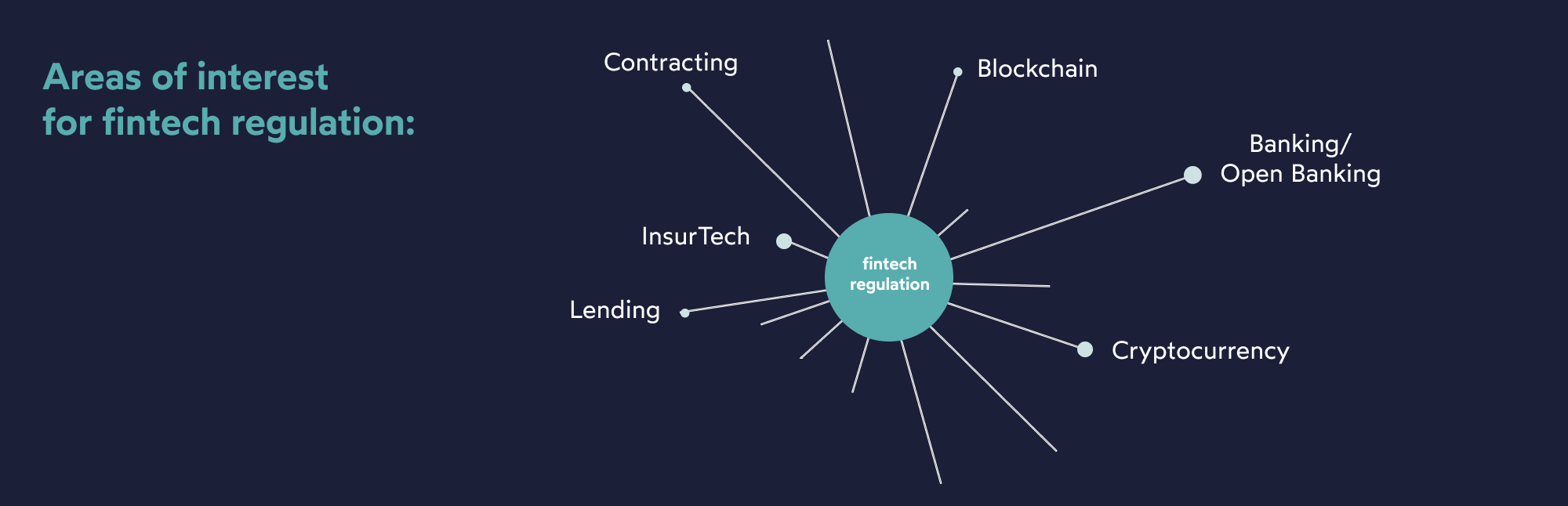 What is fintech regulation? An overview - IDnow