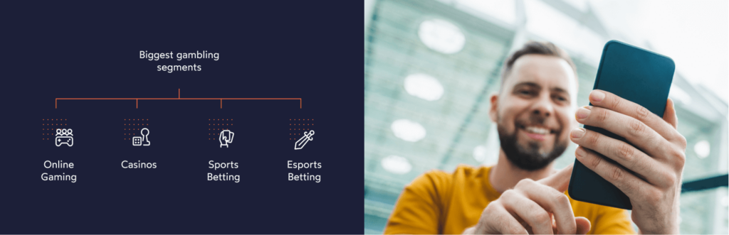 Age verification is the process of checking a player’s age before allowing them to use a gambling service and plays an important role in gambling segments such as Online Gambling, Casinos, Sports Betting and esports betting.